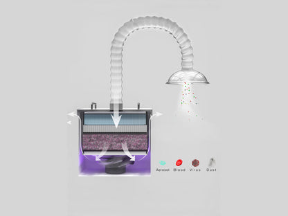 Defendme I Extraoral Aerosol Evacuator